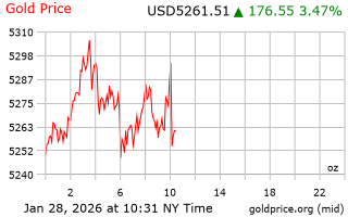 قیمت انس طلا