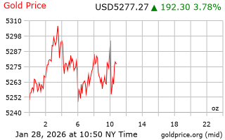 قیمت انس طلا