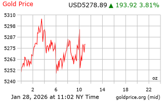 قیمت انس طلا