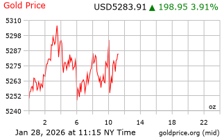 قیمت انس طلا