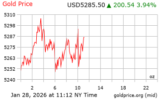 قیمت انس طلا