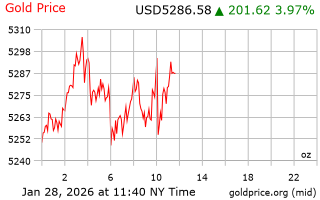 قیمت انس طلا