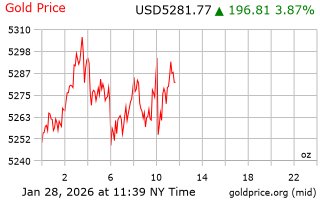 قیمت انس طلا