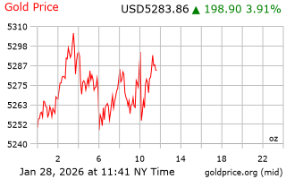 قیمت انس طلا