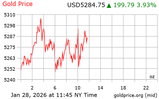 قیمت انس طلا
