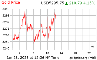 قیمت انس طلا