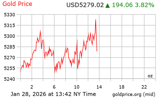 قیمت انس طلا
