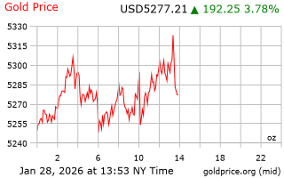 قیمت انس طلا