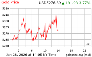قیمت انس طلا