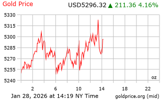 قیمت انس طلا