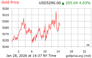 قیمت انس طلا