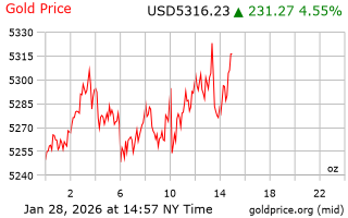 قیمت انس طلا