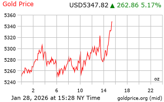 قیمت انس طلا