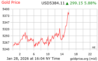 قیمت انس طلا