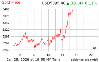 قیمت انس طلا