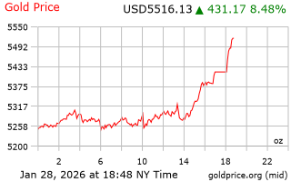قیمت انس طلا
