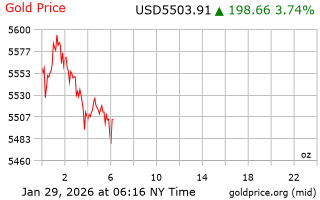 قیمت انس طلا