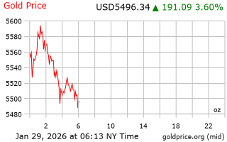 قیمت انس طلا