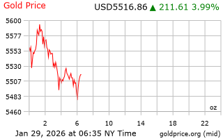 قیمت انس طلا