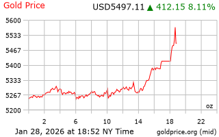 قیمت انس طلا