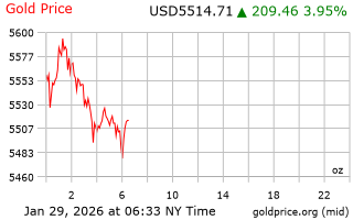 قیمت انس طلا