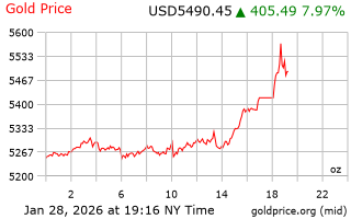 قیمت انس طلا
