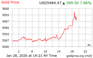 قیمت انس طلا