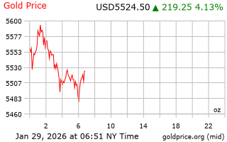 قیمت انس طلا