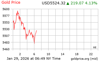 قیمت انس طلا