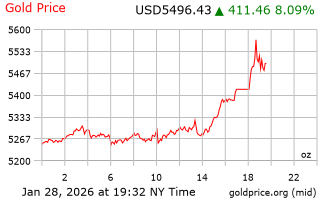 قیمت انس طلا