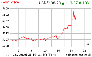 قیمت انس طلا