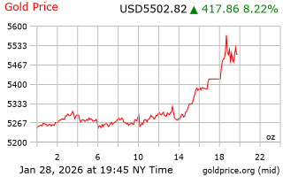قیمت انس طلا
