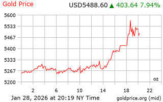 قیمت انس طلا