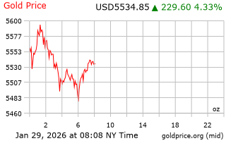 قیمت انس طلا