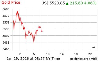 قیمت انس طلا