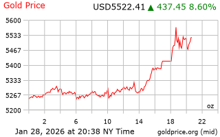 قیمت انس طلا
