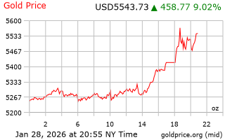 قیمت انس طلا