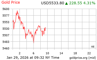 قیمت انس طلا