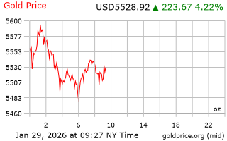 قیمت انس طلا