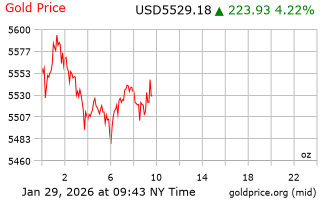 قیمت انس طلا