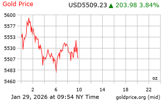 قیمت انس طلا