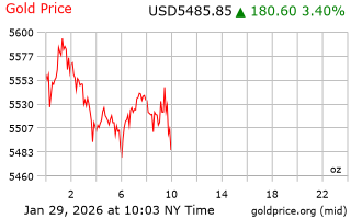 قیمت انس طلا
