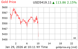قیمت انس طلا