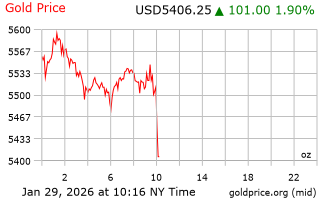قیمت انس طلا