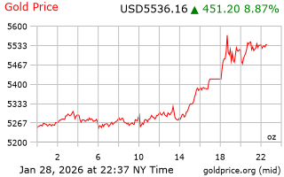 قیمت انس طلا