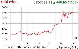 قیمت انس طلا