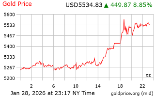 قیمت انس طلا