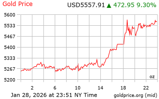 قیمت انس طلا