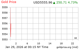 قیمت انس طلا