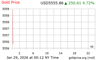 قیمت انس طلا